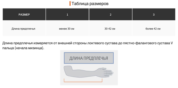 ортопедические изделия для суставов